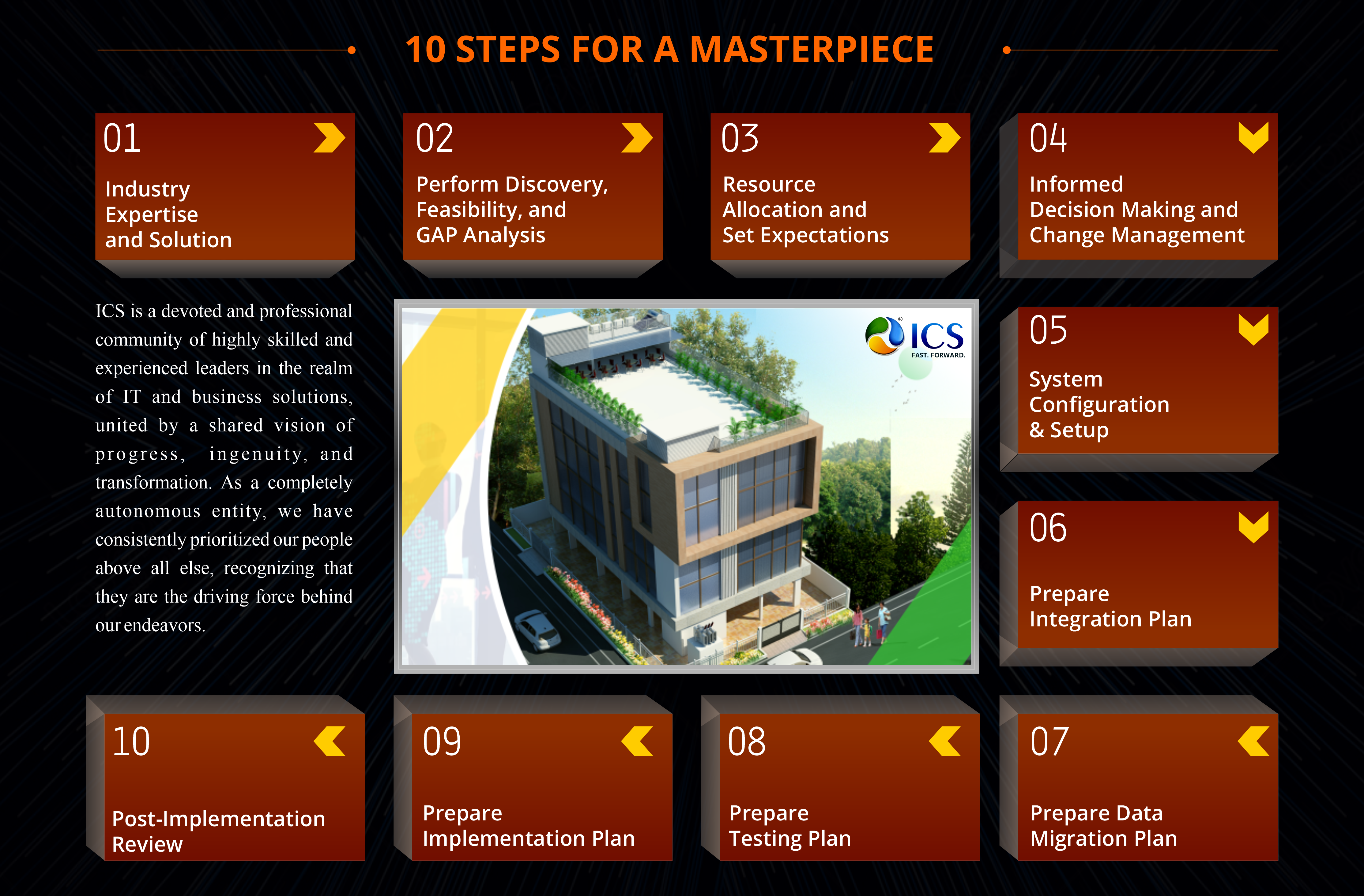 10 steps for a Masterpiece